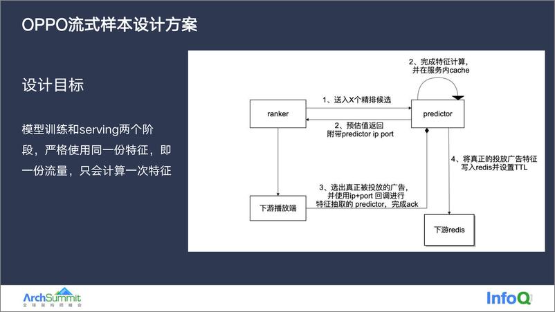 《01-OPPO Roy-大规模在线学习在OPPO商业算法那的设计与实践》 - 第8页预览图