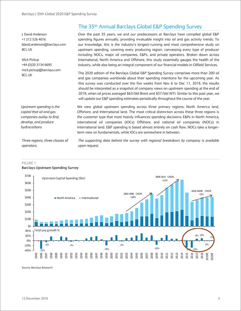 《巴克莱-美股-石油服务与设备行业-全球2020石油E&P支出调查-2019.12.12-45页》 - 第4页预览图