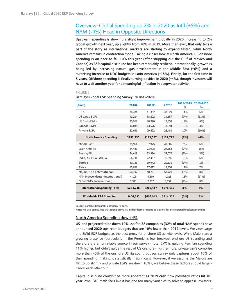 《巴克莱-美股-石油服务与设备行业-全球2020石油E&P支出调查-2019.12.12-45页》 - 第5页预览图