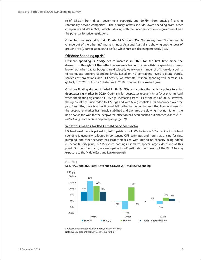 《巴克莱-美股-石油服务与设备行业-全球2020石油E&P支出调查-2019.12.12-45页》 - 第7页预览图