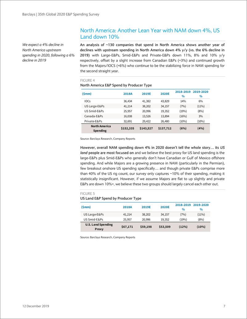 《巴克莱-美股-石油服务与设备行业-全球2020石油E&P支出调查-2019.12.12-45页》 - 第8页预览图