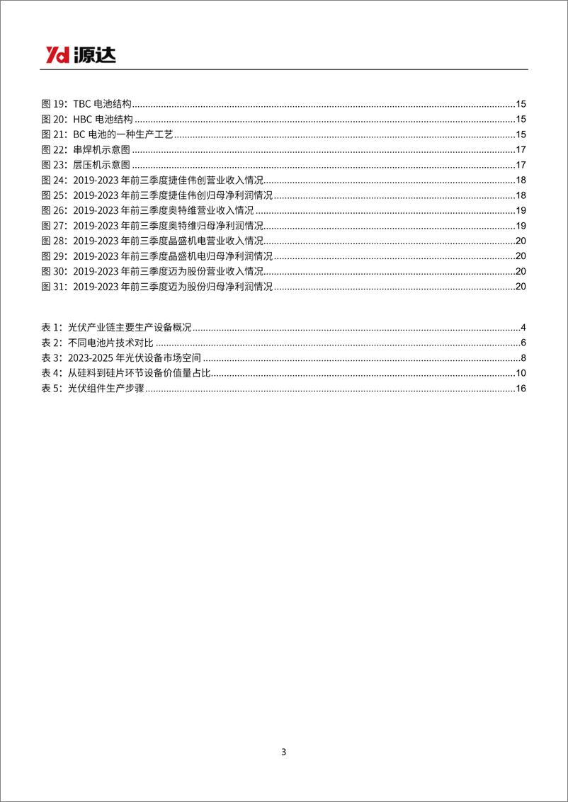 《光伏设备专题研究：技术变革正当时，光伏设备前景可期》 - 第3页预览图