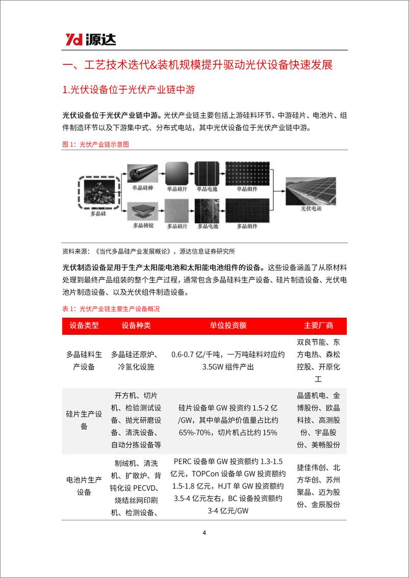 《光伏设备专题研究：技术变革正当时，光伏设备前景可期》 - 第4页预览图