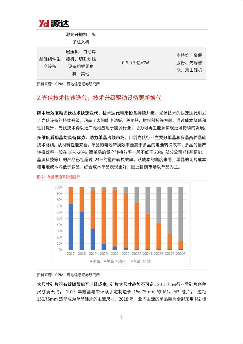 《光伏设备专题研究：技术变革正当时，光伏设备前景可期》 - 第5页预览图