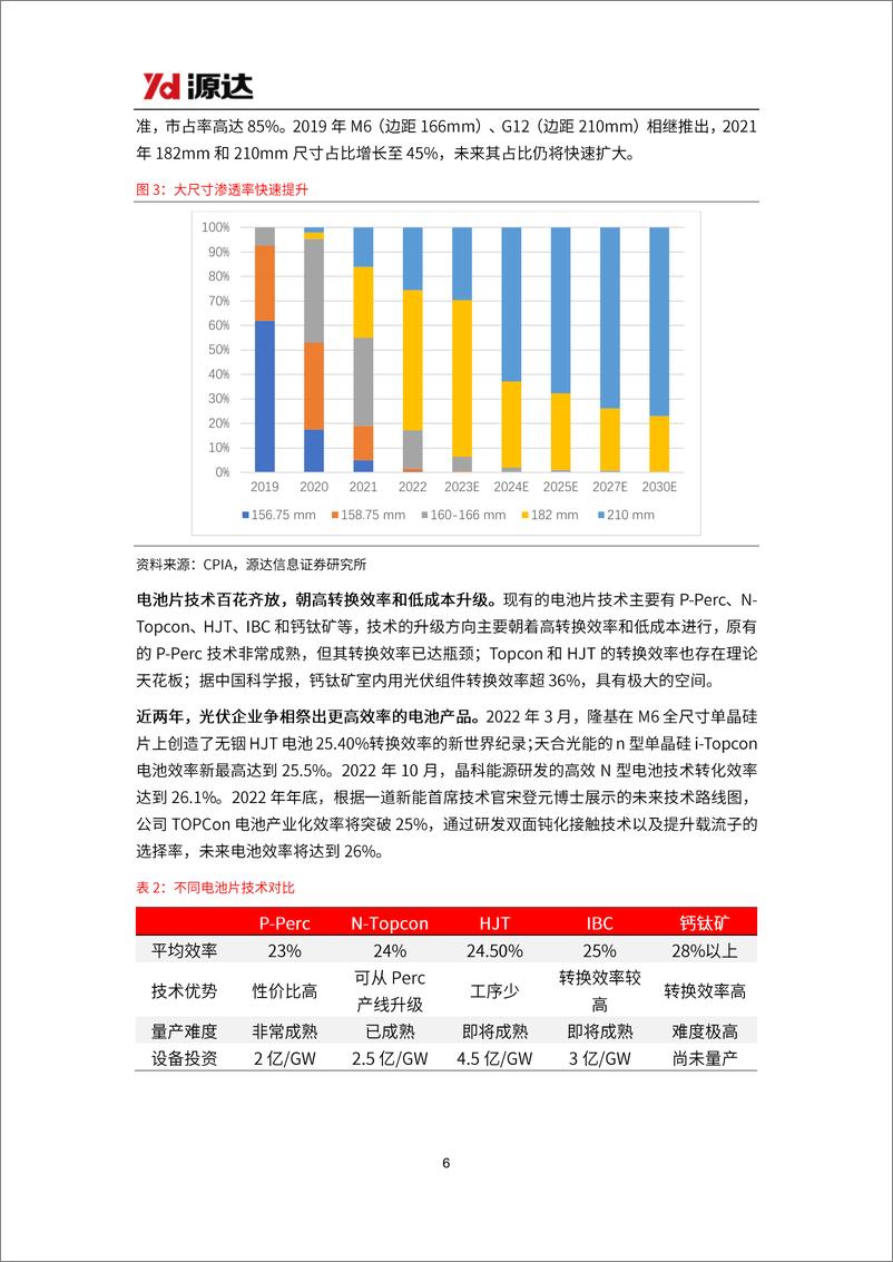 《光伏设备专题研究：技术变革正当时，光伏设备前景可期》 - 第6页预览图