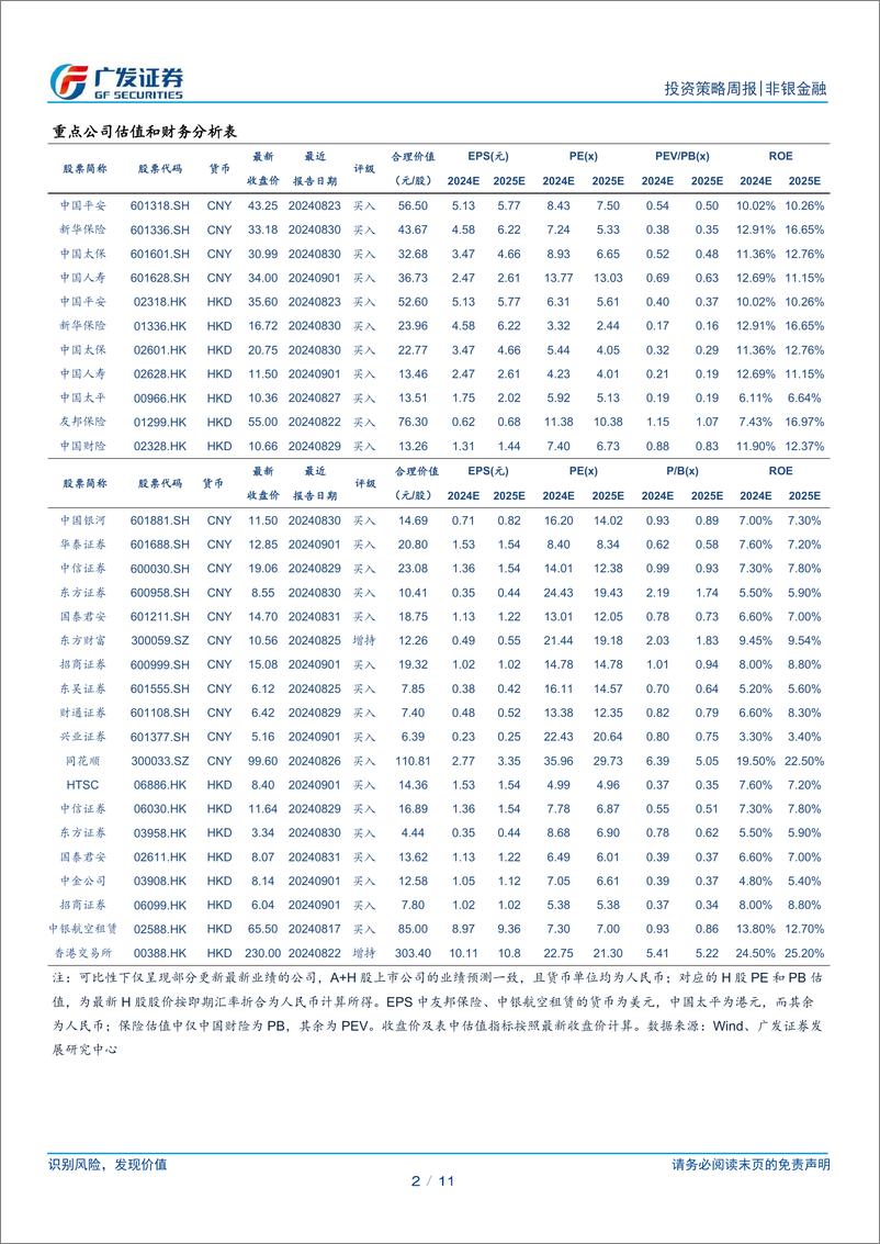 《非银金融行业：头部券商并购事件落地，关注板块底部配置机遇-240908-广发证券-11页》 - 第2页预览图