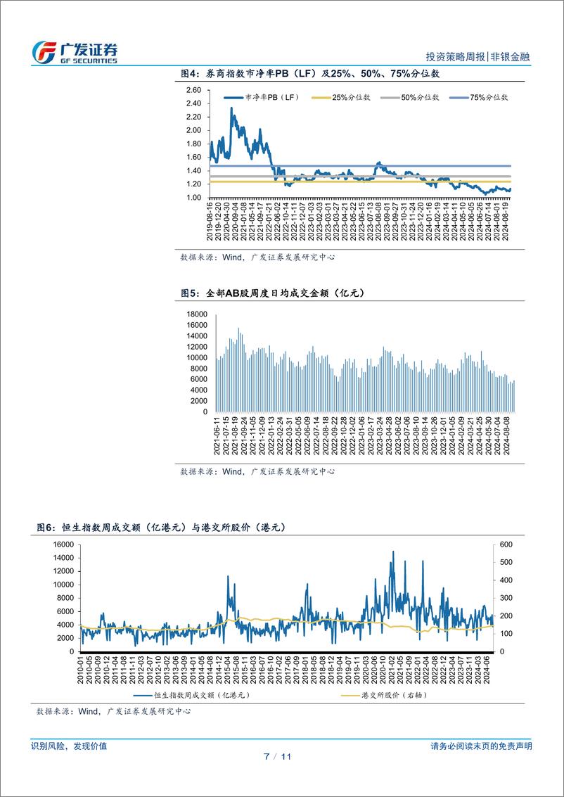 《非银金融行业：头部券商并购事件落地，关注板块底部配置机遇-240908-广发证券-11页》 - 第7页预览图