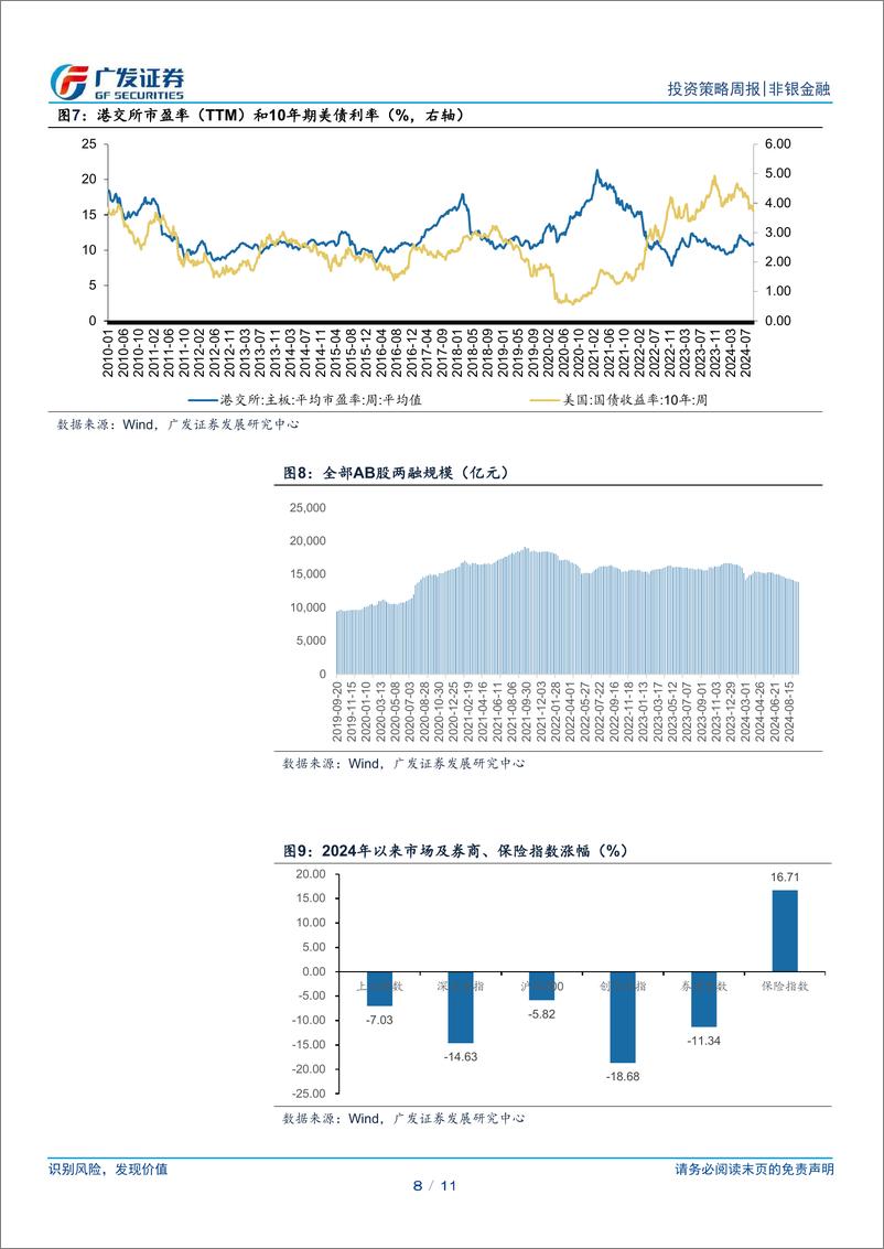 《非银金融行业：头部券商并购事件落地，关注板块底部配置机遇-240908-广发证券-11页》 - 第8页预览图