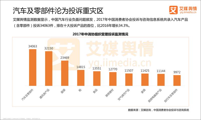 《艾媒舆情+%7C+2017-2018中国汽车行业舆情监测及分析报告》 - 第6页预览图