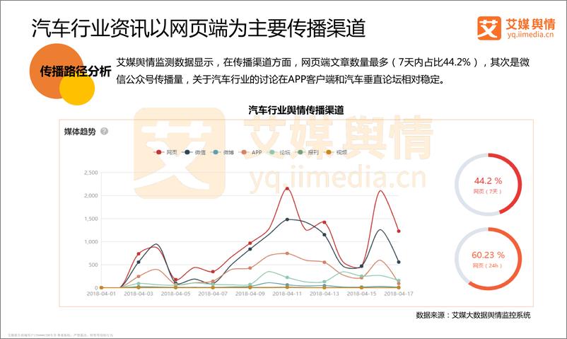 《艾媒舆情+%7C+2017-2018中国汽车行业舆情监测及分析报告》 - 第8页预览图