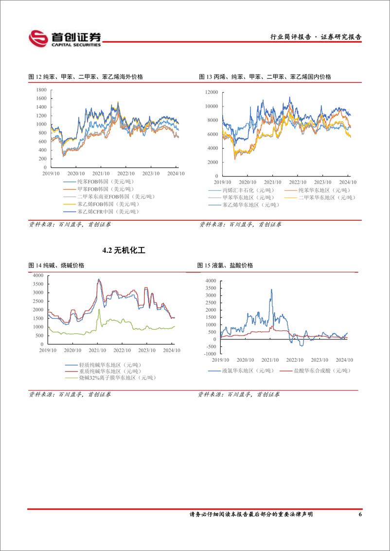 《基础化工行业简评报告：硫磺涨幅居前，顺丁橡胶价格回落-241122-首创证券-15页》 - 第7页预览图