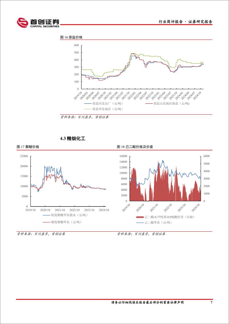 《基础化工行业简评报告：硫磺涨幅居前，顺丁橡胶价格回落-241122-首创证券-15页》 - 第8页预览图