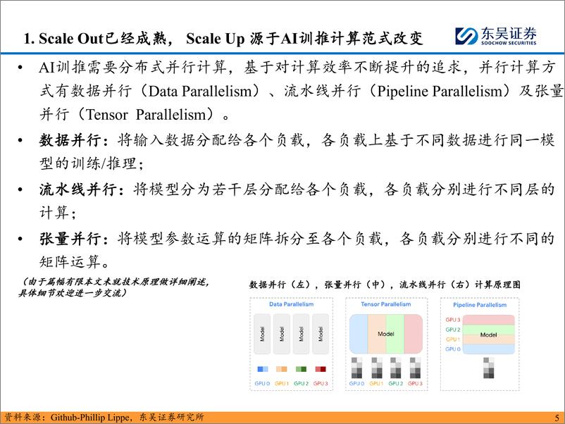 《AI算力行业跟踪深度：辨析Scale＋Out与Scale＋Up，AEC在光铜互联夹缝中挤出市场的What、Why、How-250106-东吴证券-18页》 - 第6页预览图