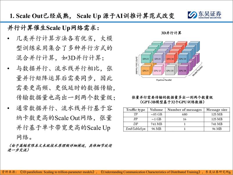 《AI算力行业跟踪深度：辨析Scale＋Out与Scale＋Up，AEC在光铜互联夹缝中挤出市场的What、Why、How-250106-东吴证券-18页》 - 第7页预览图