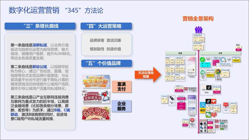 《数智化时代银行运营营销的坑与路-李涛》 - 第5页预览图