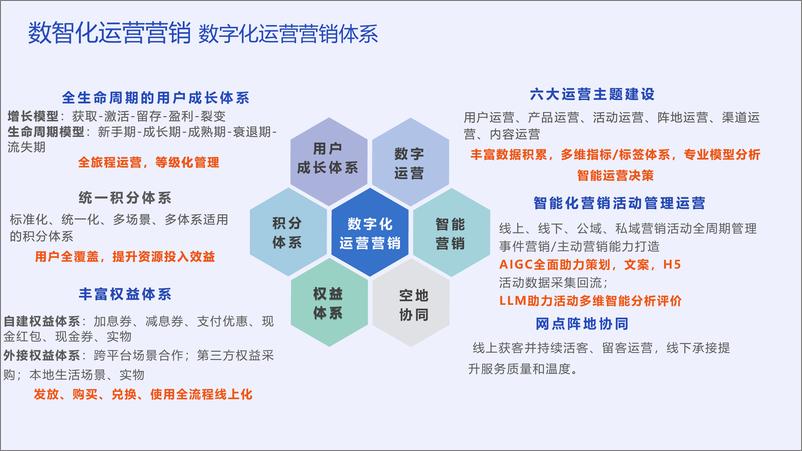 《数智化时代银行运营营销的坑与路-李涛》 - 第6页预览图