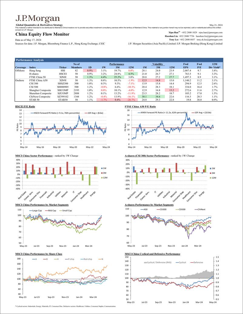 《JPMorgan-China Equity Flow Monitor May 21, 2024-108315651》 - 第5页预览图