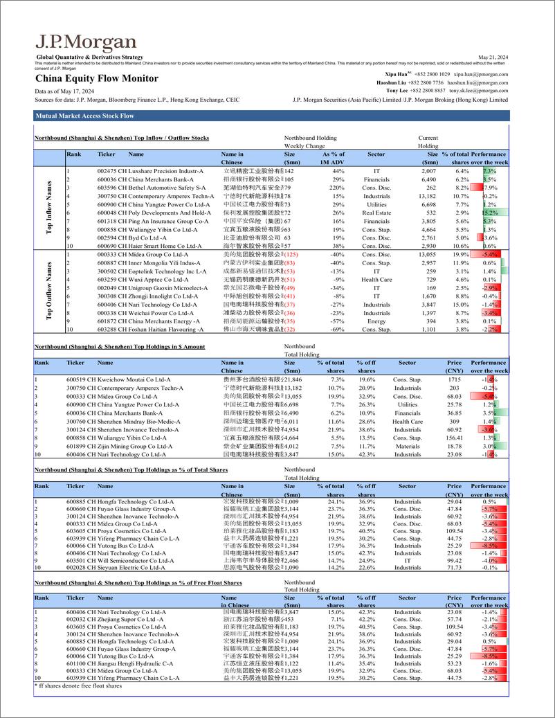 《JPMorgan-China Equity Flow Monitor May 21, 2024-108315651》 - 第6页预览图