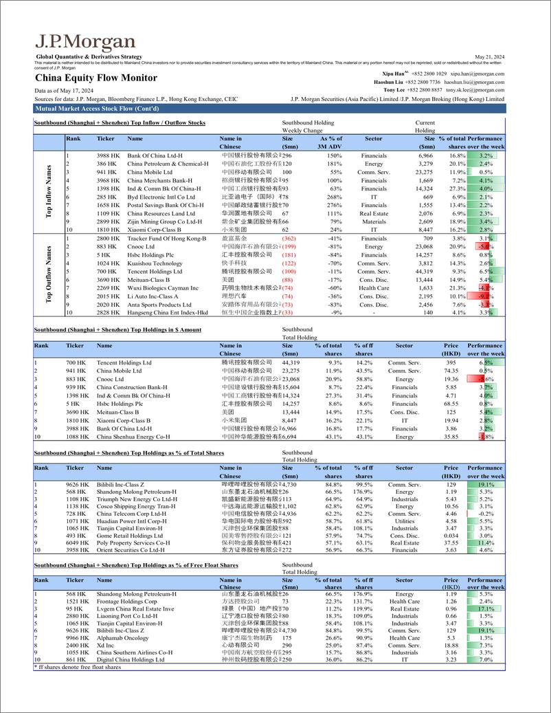 《JPMorgan-China Equity Flow Monitor May 21, 2024-108315651》 - 第7页预览图