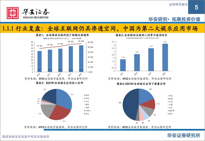 《2022策略报告：出海及硬科技布局加速，精细化运营获取稳健增长-20211231-华安证券-163页》 - 第6页预览图