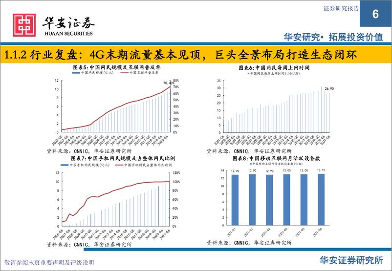 《2022策略报告：出海及硬科技布局加速，精细化运营获取稳健增长-20211231-华安证券-163页》 - 第7页预览图