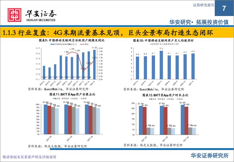 《2022策略报告：出海及硬科技布局加速，精细化运营获取稳健增长-20211231-华安证券-163页》 - 第8页预览图