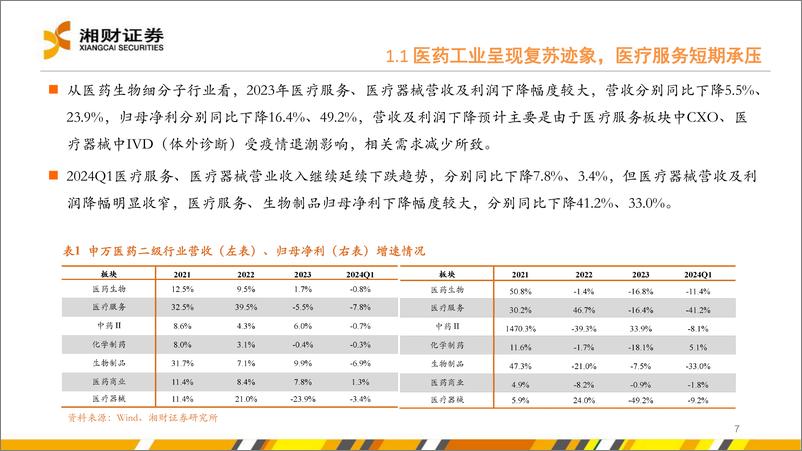 《IVD%26医疗服务行业：优选细分成长，布局预期改善-240627-湘财证券-44页》 - 第7页预览图