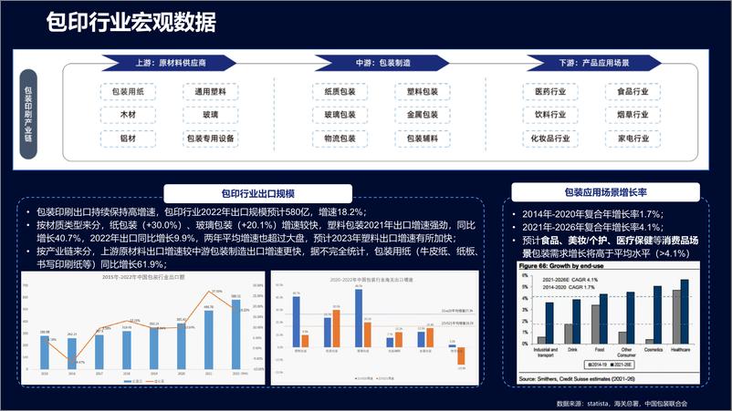 《阿里巴巴国际站：包装印刷行业2023策略及机会》 - 第2页预览图