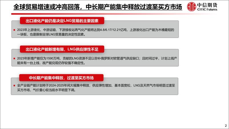 《2023年7月：全球LNG贸易及各环节产能展望-20230731-中信期货-26页》 - 第4页预览图