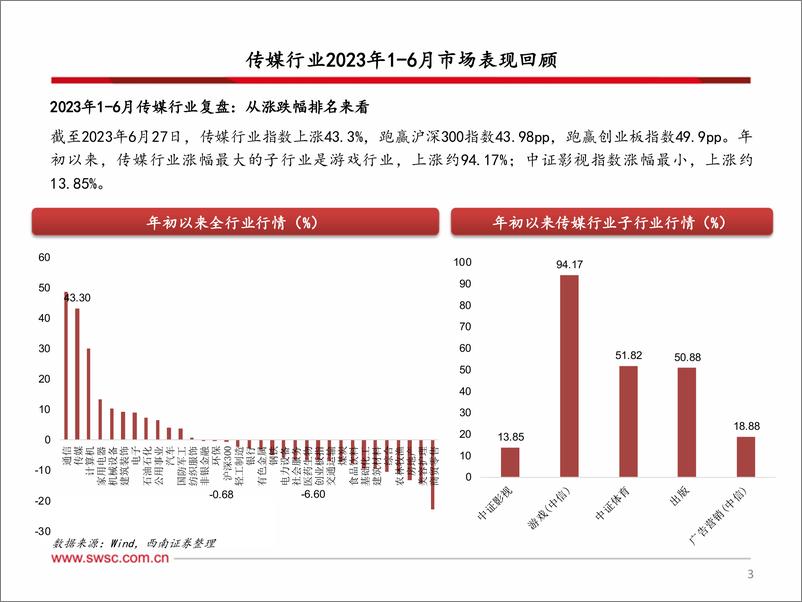 《传媒行业2023年中期投资策略：把握AI新科技主线，看好游戏行业上行趋势-20230705-西南证券-27页》 - 第5页预览图