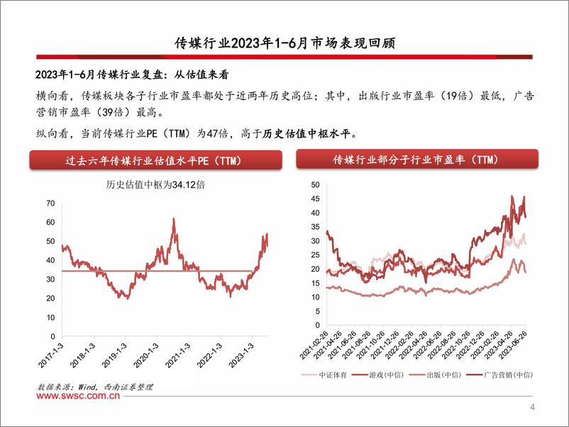 《传媒行业2023年中期投资策略：把握AI新科技主线，看好游戏行业上行趋势-20230705-西南证券-27页》 - 第6页预览图