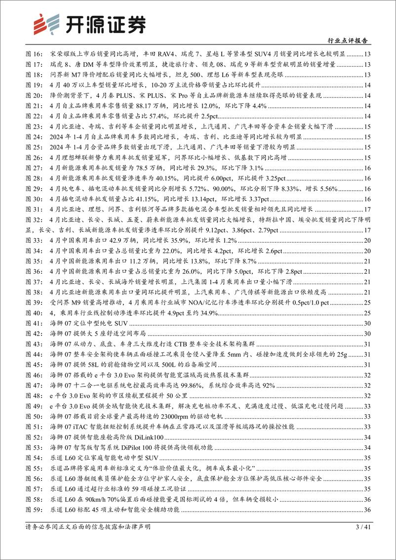 《汽车行业点评报告：4月新能源、出口端闪耀，新能源车下乡重磅开启-240527-开源证券-41页》 - 第3页预览图