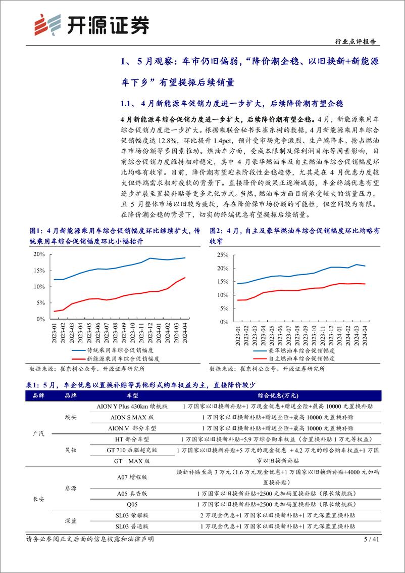 《汽车行业点评报告：4月新能源、出口端闪耀，新能源车下乡重磅开启-240527-开源证券-41页》 - 第5页预览图