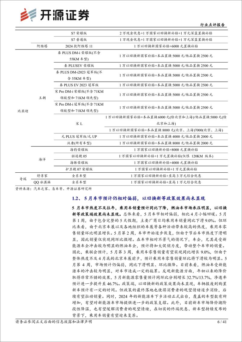 《汽车行业点评报告：4月新能源、出口端闪耀，新能源车下乡重磅开启-240527-开源证券-41页》 - 第6页预览图