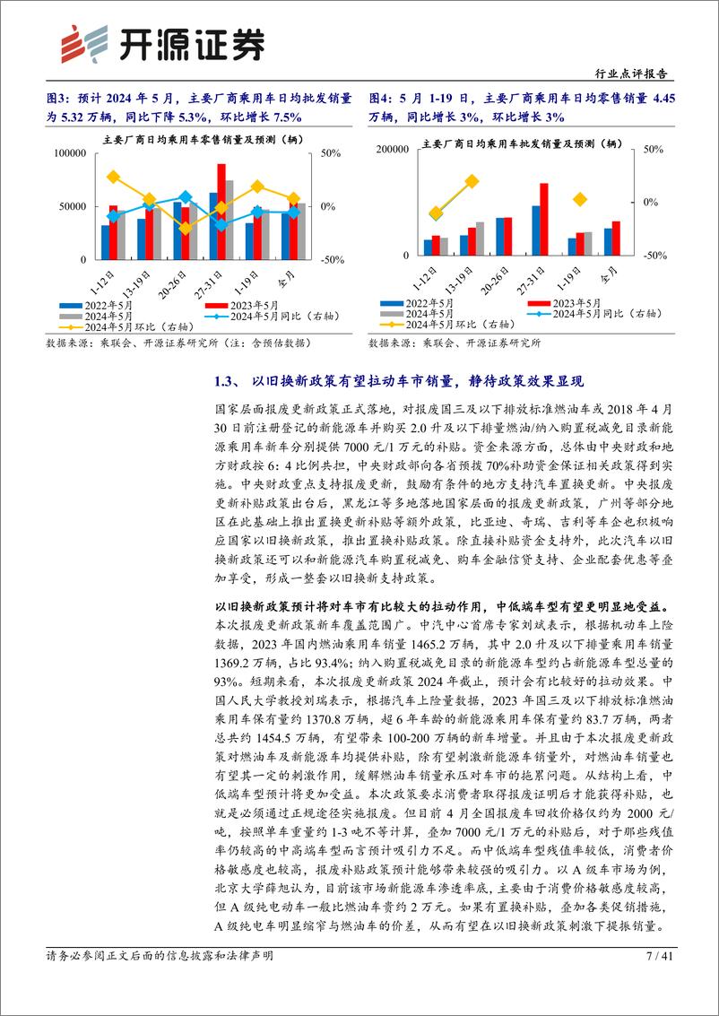 《汽车行业点评报告：4月新能源、出口端闪耀，新能源车下乡重磅开启-240527-开源证券-41页》 - 第7页预览图