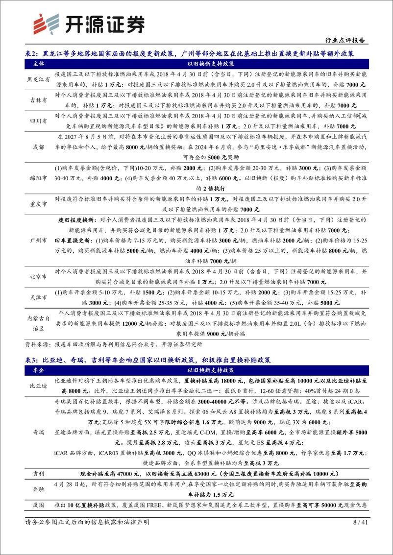 《汽车行业点评报告：4月新能源、出口端闪耀，新能源车下乡重磅开启-240527-开源证券-41页》 - 第8页预览图