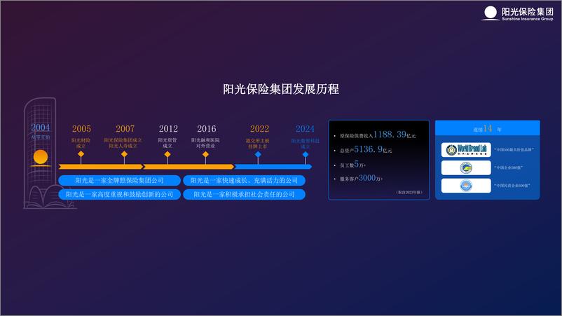 《2024年保险关键业务系统分布式升级整体思路与去0实践报告》 - 第4页预览图