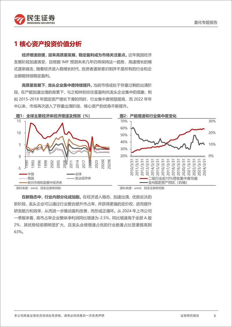 《量化专题报告：如何战胜A50，核心资产基金的定义与优选-240821-民生证券-20页》 - 第3页预览图