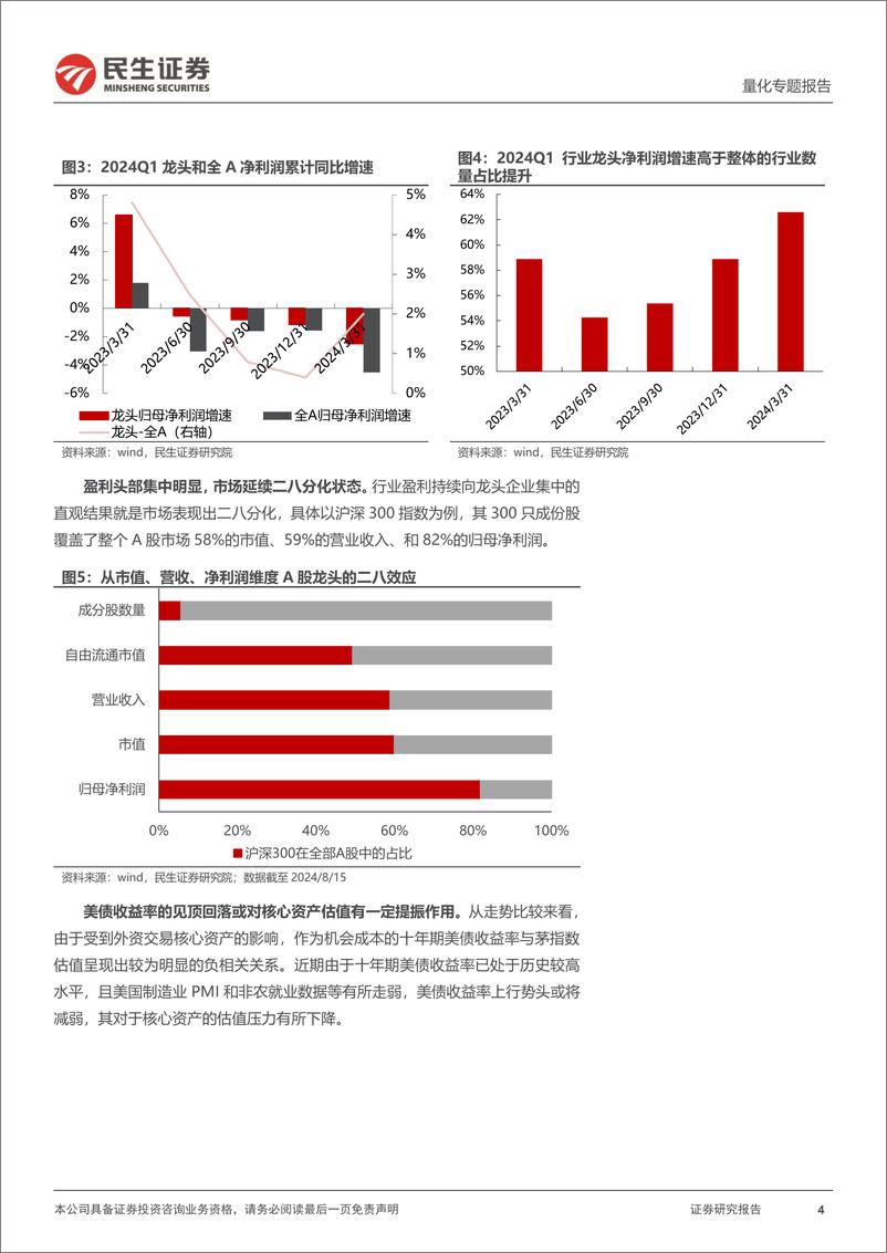 《量化专题报告：如何战胜A50，核心资产基金的定义与优选-240821-民生证券-20页》 - 第4页预览图