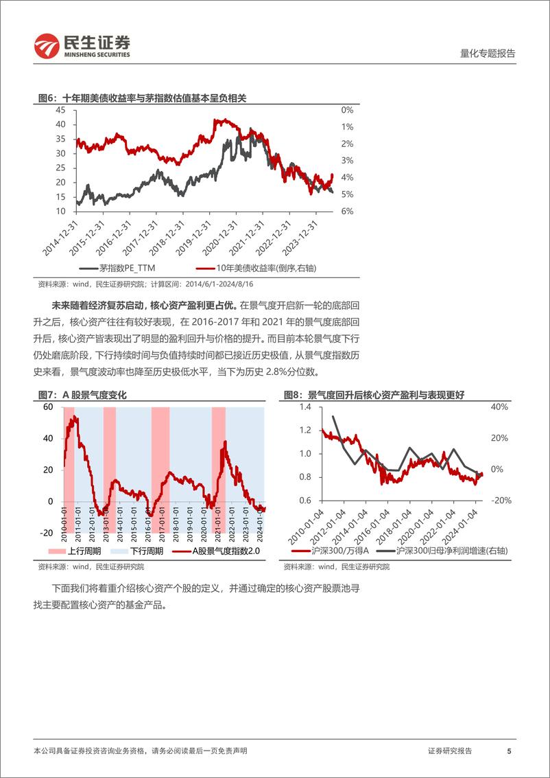 《量化专题报告：如何战胜A50，核心资产基金的定义与优选-240821-民生证券-20页》 - 第5页预览图