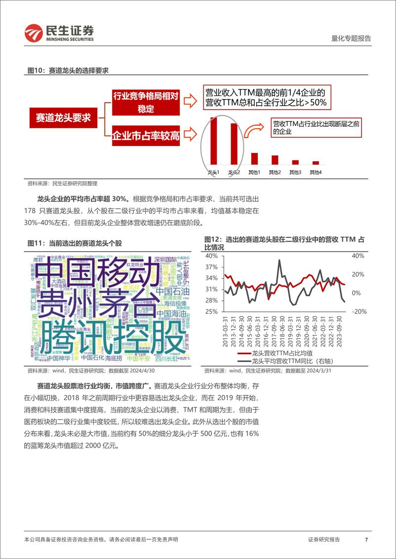 《量化专题报告：如何战胜A50，核心资产基金的定义与优选-240821-民生证券-20页》 - 第7页预览图