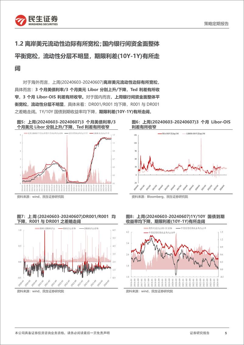 《资金跟踪系列之一百二十三：市场热度仍处阶段低点，交易型资金买入放缓-240611-民生证券-38页》 - 第5页预览图