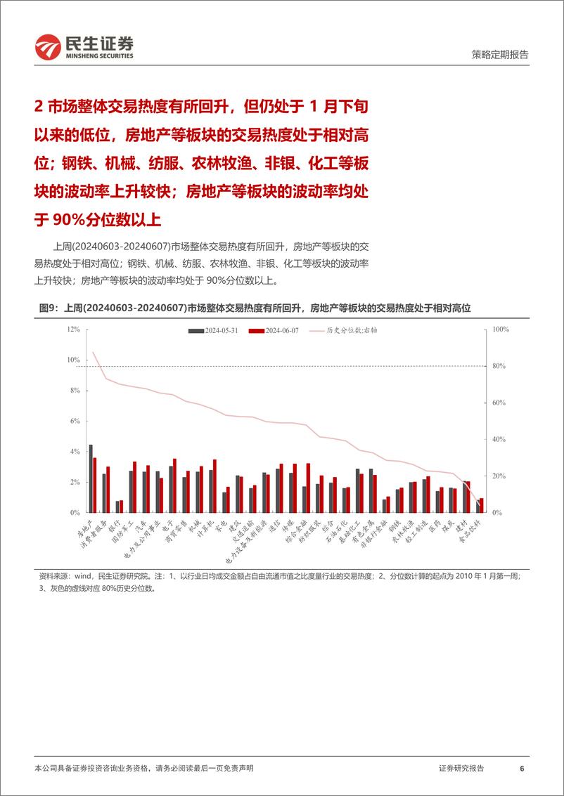 《资金跟踪系列之一百二十三：市场热度仍处阶段低点，交易型资金买入放缓-240611-民生证券-38页》 - 第6页预览图