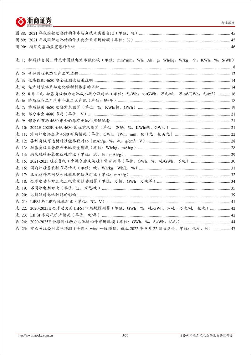 《电池行业深度报告：特斯拉引领4680趋势，关注材料+结构件投资机会-20220923-浙商证券-50页》 - 第6页预览图