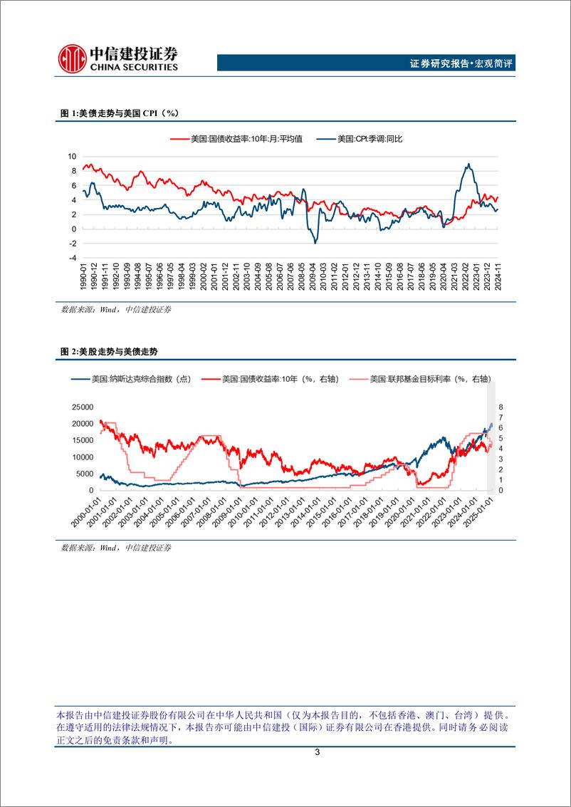 《美股美债美元，何时迎来拐点-250113-中信建投-12页》 - 第4页预览图