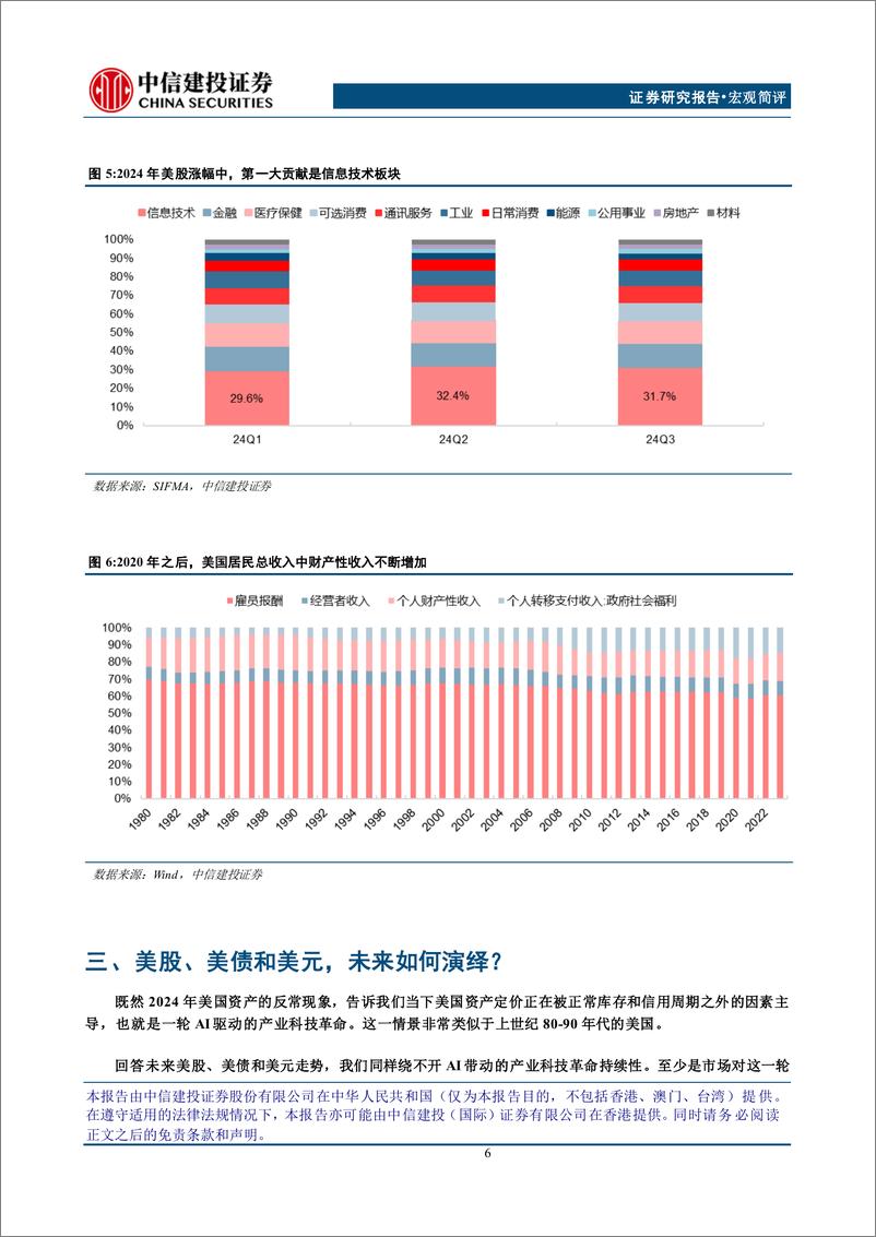 《美股美债美元，何时迎来拐点-250113-中信建投-12页》 - 第7页预览图