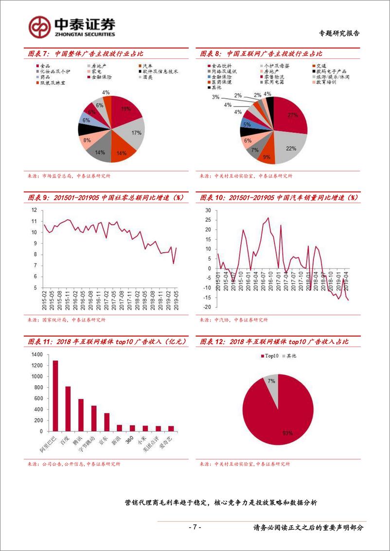 《传媒行业：关注业绩高增的低估值数字营销龙头公司-20190626-中泰证券-13页》 - 第8页预览图