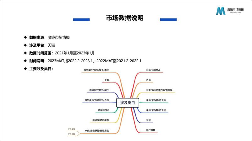 《魔镜市场情报-2023年服饰鞋靴行业发展趋势及海外品牌市场表现分析报告-服饰篇-2023.05-35页》 - 第3页预览图