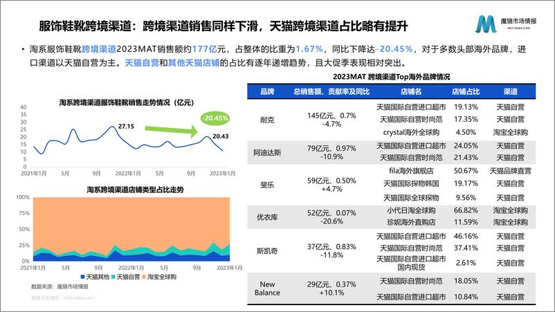 《魔镜市场情报-2023年服饰鞋靴行业发展趋势及海外品牌市场表现分析报告-服饰篇-2023.05-35页》 - 第6页预览图