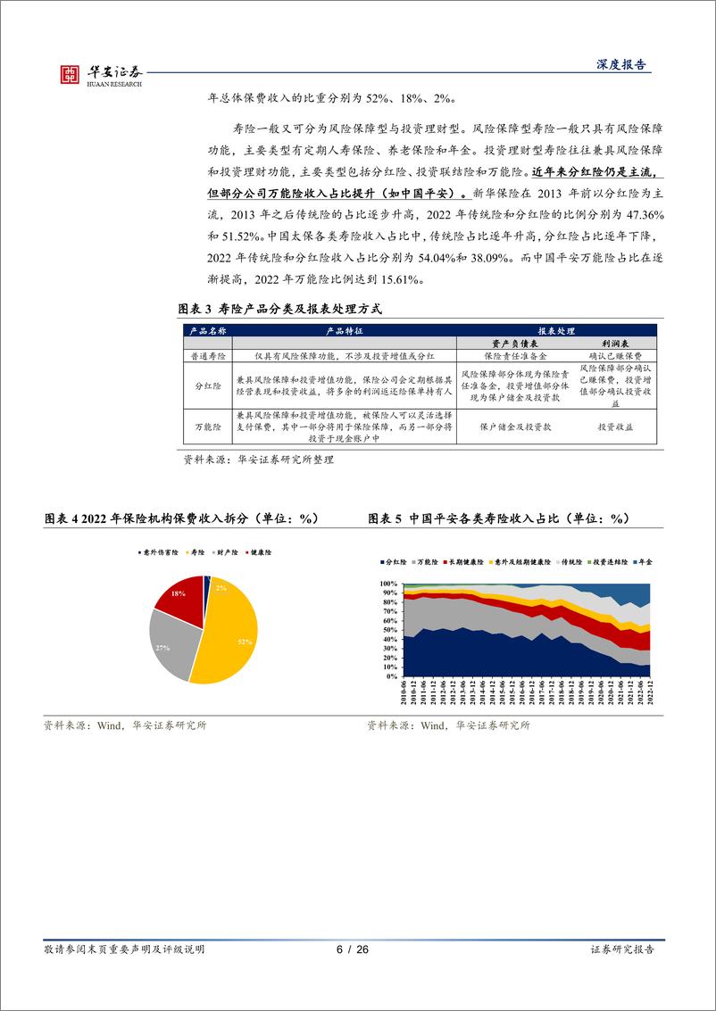 《寻找左侧机构（二）：如何借助保险欠配提升利率交易的赚钱效应？-20230814-华安证券-26页》 - 第7页预览图